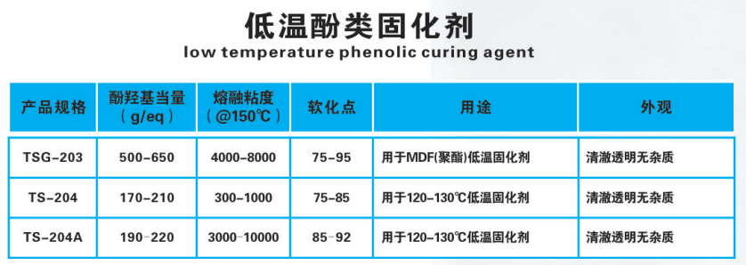 10.低温酚类固化剂.png