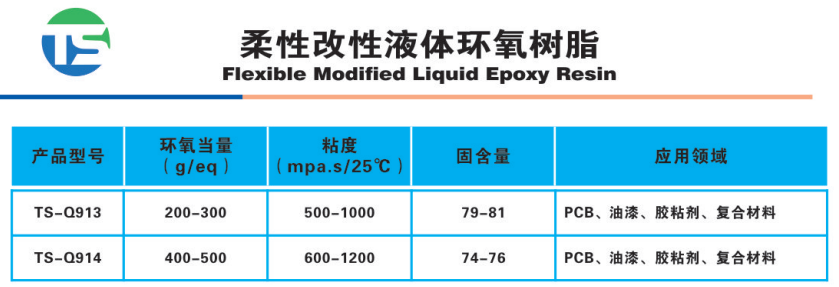 柔性改性液体环氧树脂.png