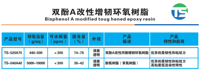 9.双酚A改性增韧环氧树脂.png