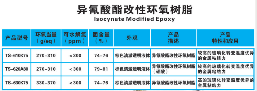 8.异氰酸醋改性环氧树脂.png