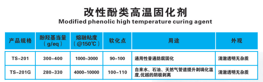 11.改性酚类高温固化剂.png