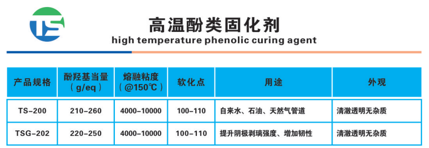 12.高温酚类固化剂.png