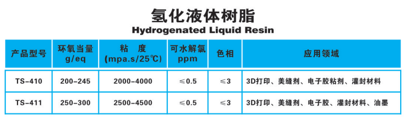 氢化液体树脂.png