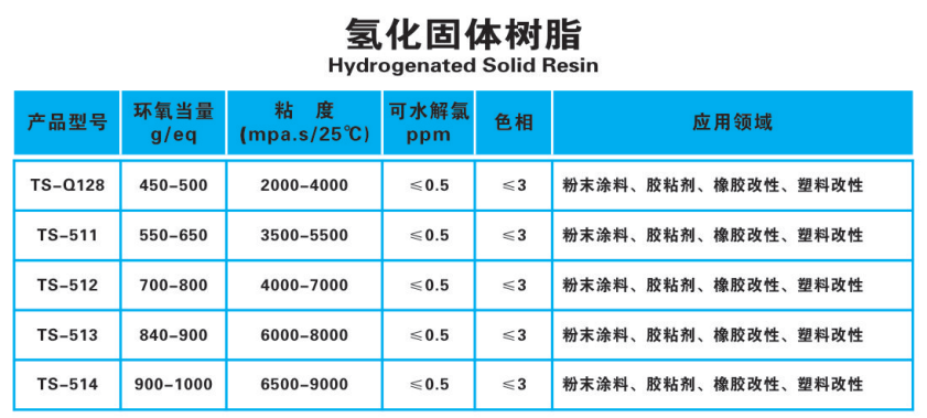 氢化固体树脂.png