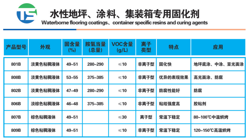 03水性地坪、涂料、集装箱专用固化剂.png