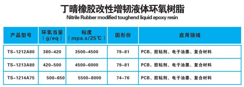 12丁晴橡胶改性增韧液体环氧树脂.png