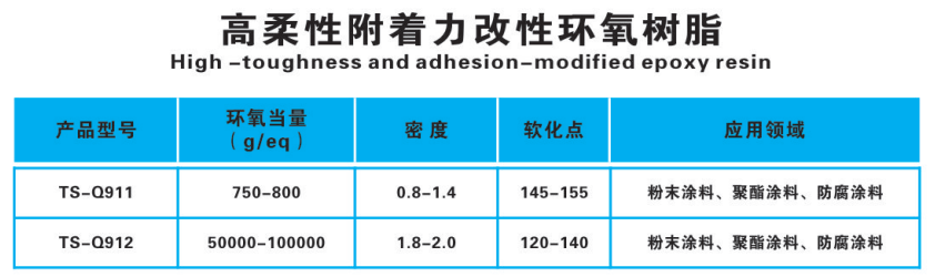 08高柔性附着力改性环氧树脂.png