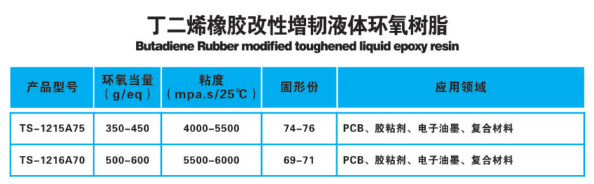 11丁二烯橡胶改性增韧液体环氧树脂.png
