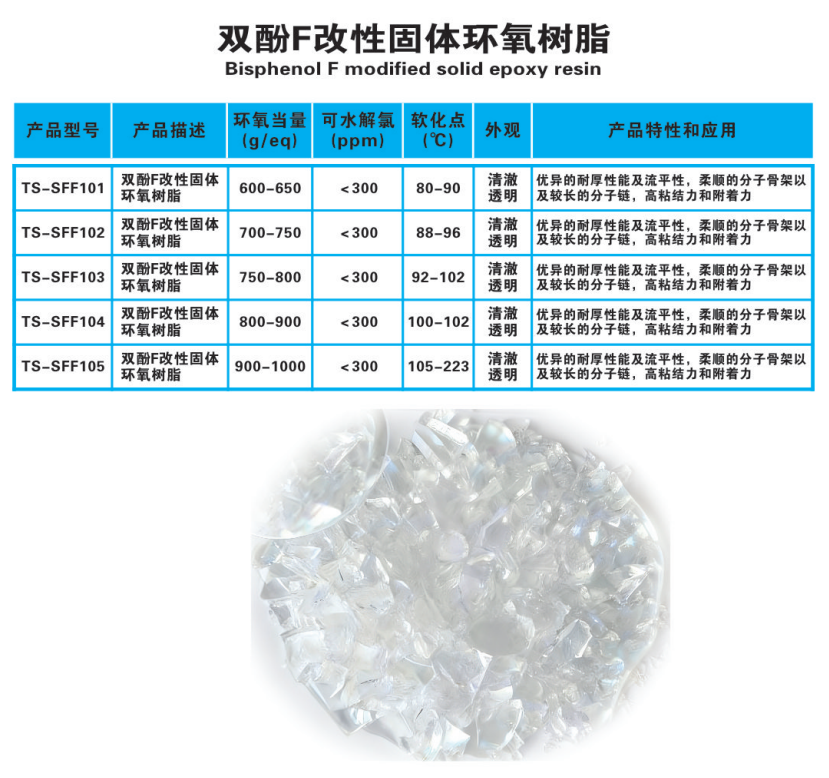 16双酚F改性固体环氧树脂.png
