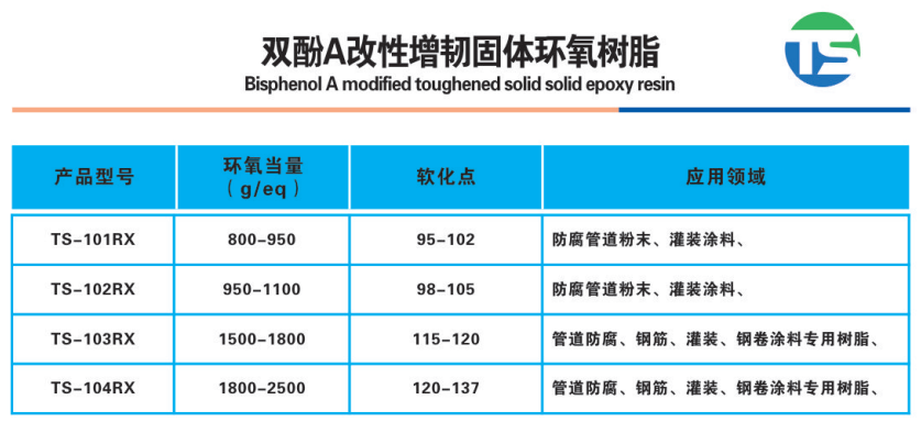 10双酚A改性增韧固体环氧树脂.png