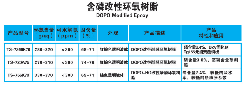 含磷改性环氧树脂