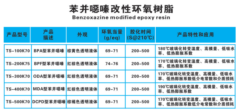 06苯并噁嗪改性环氧树脂.png