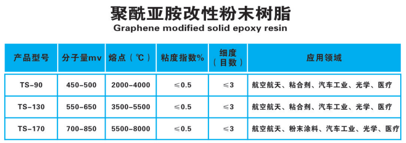 聚酰亚胺改性粉末树脂.png