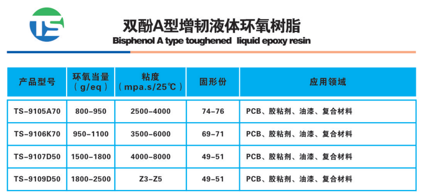 13双酚A型增韧液体环氧树脂.png