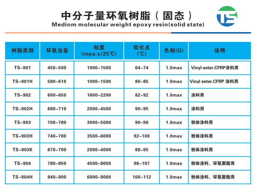 中分子量环氧树脂(固态)