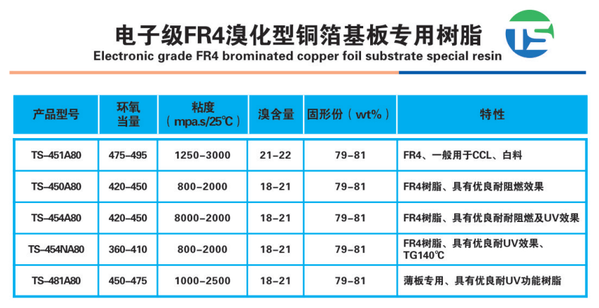 电子级FR4溴化型铜箔基板专用树脂