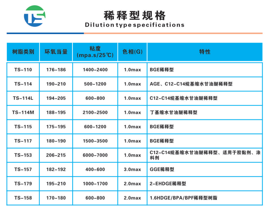 稀释剂规格