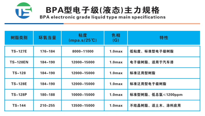 BPA型电子级(液态)主力规格