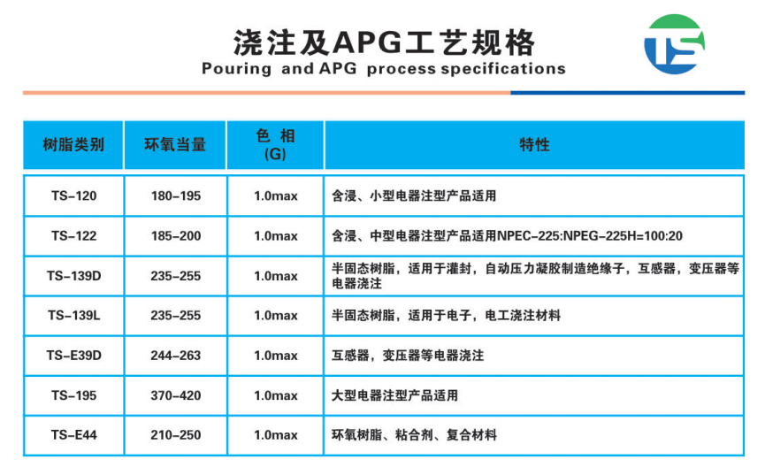 浇注及APG工艺规格