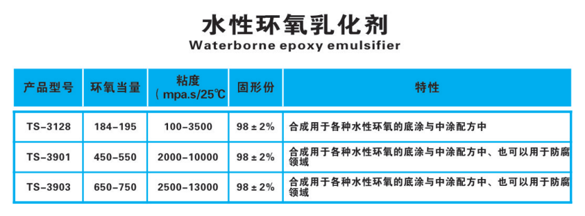01水性环氧乳化剂.png
