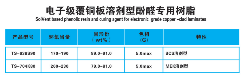 电子级覆铜板溶剂型酚醛专用树脂